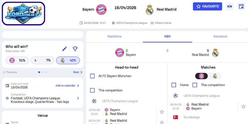 Kèo châu Á trận Bayern München vs Real Madrid (03h00 ngày 16/04)
